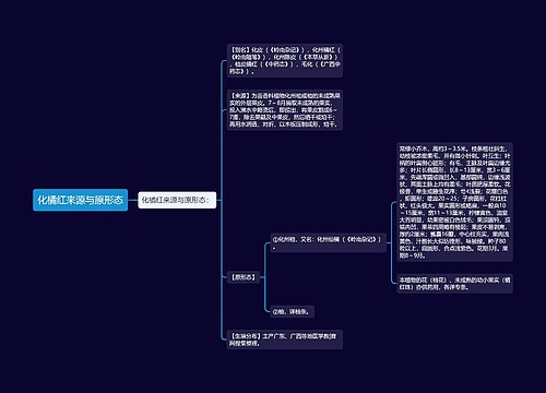 化橘红来源与原形态