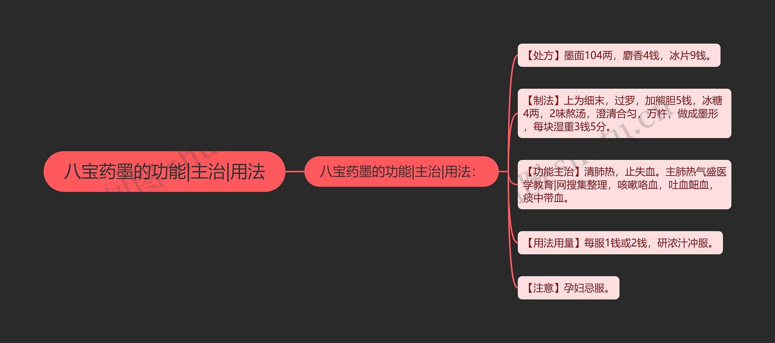 八宝药墨的功能|主治|用法