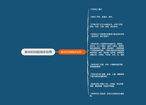 藁本的功能|临床应用