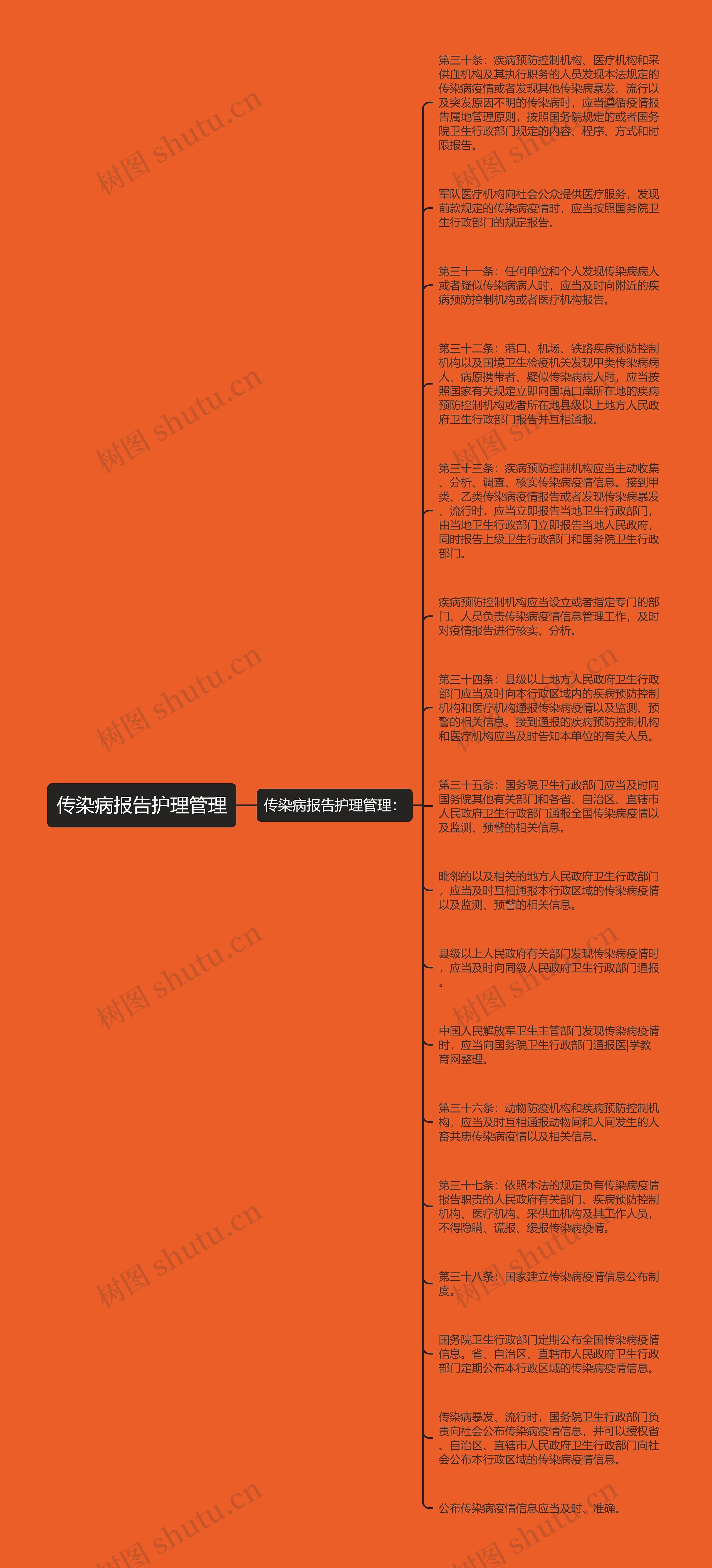 传染病报告护理管理