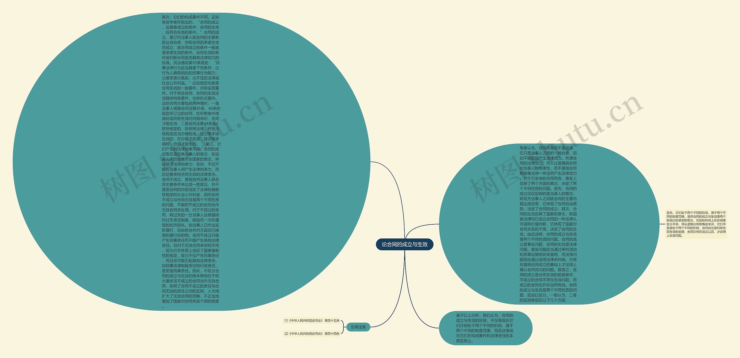 论合同的成立与生效 论合同的成立与生效