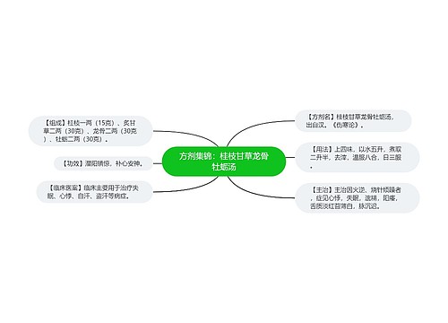 方剂集锦：桂枝甘草龙骨牡蛎汤