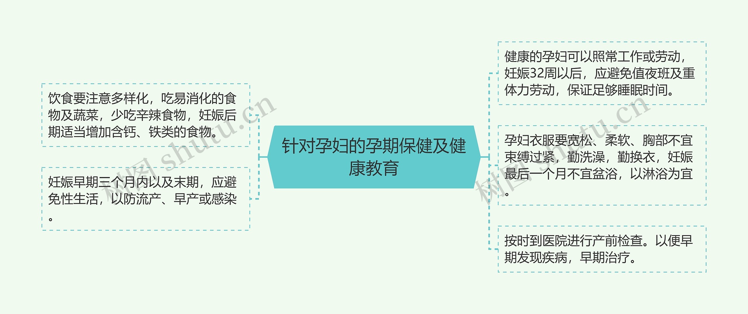 针对孕妇的孕期保健及健康教育 针对孕妇的孕期保健及健康教育