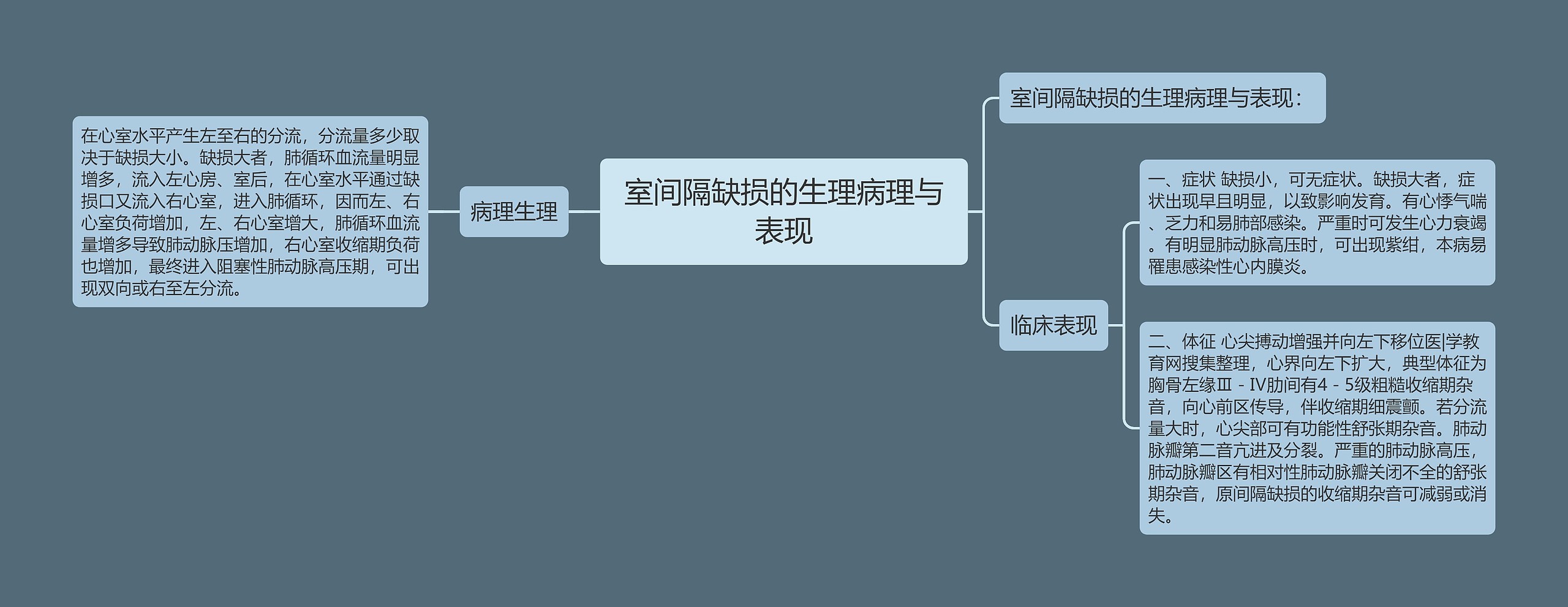 室间隔缺损的生理病理与表现思维导图