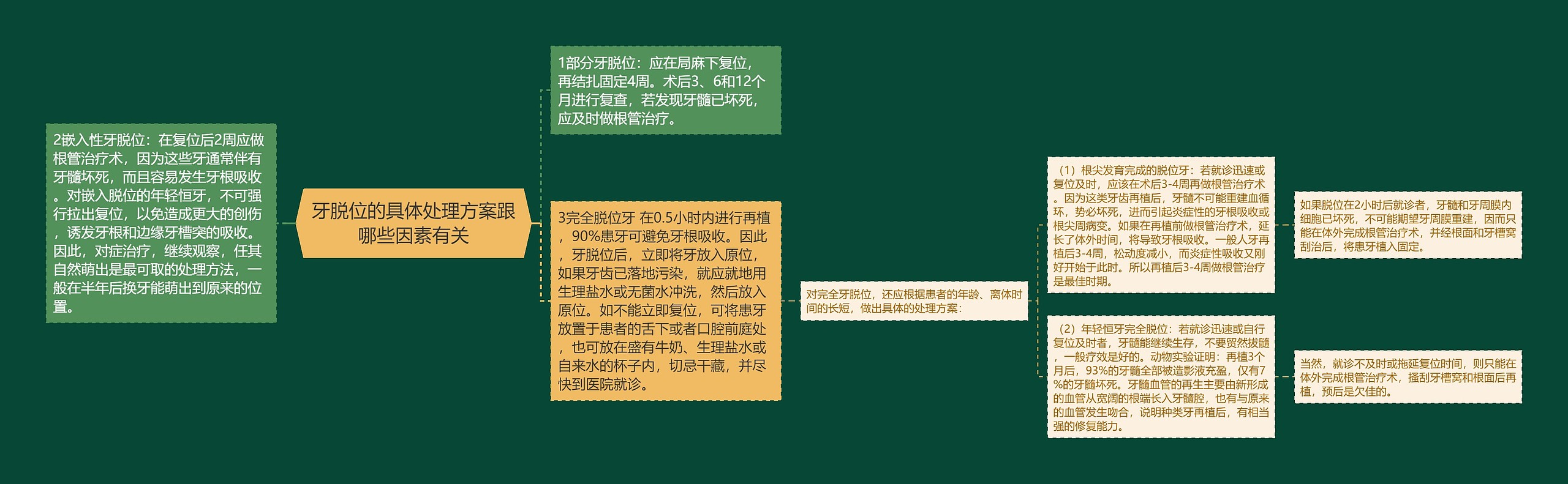 牙脱位的具体处理方案跟哪些因素有关 牙脱位的具体处理方案跟哪些因素有关