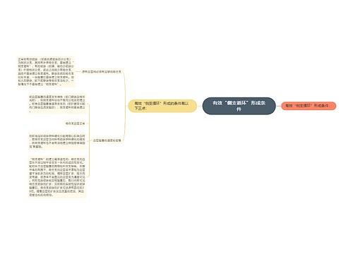 有效“侧支循环”形成条件