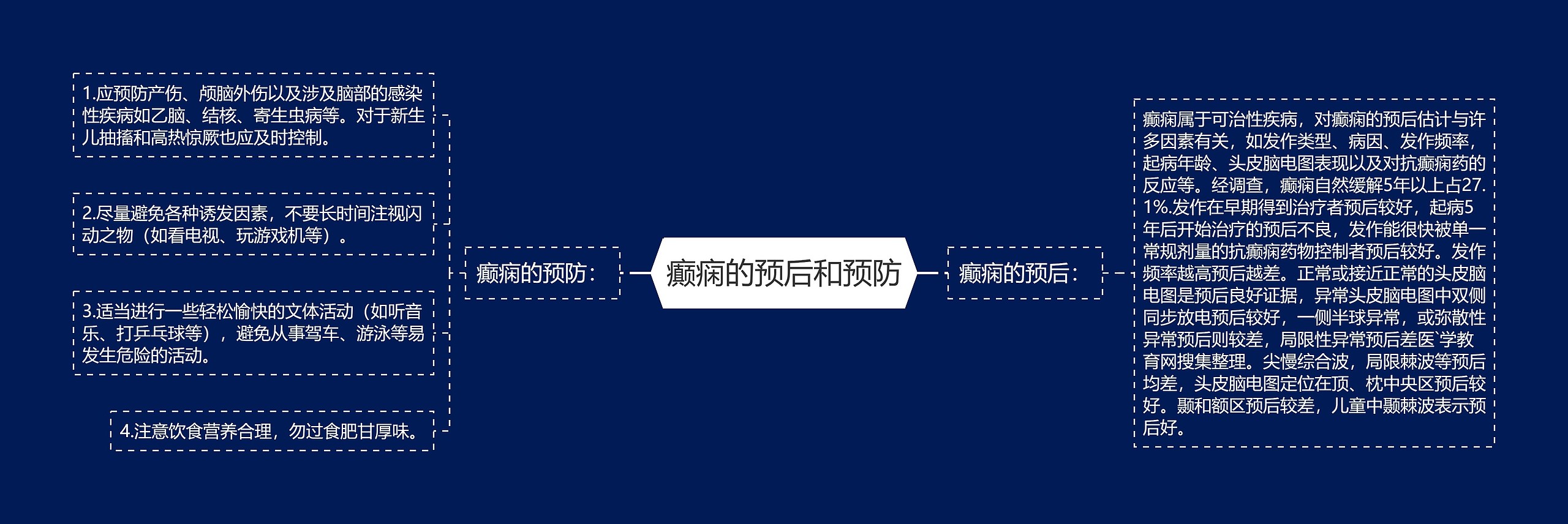 癫痫的预后和预防 癫痫的预后和预防