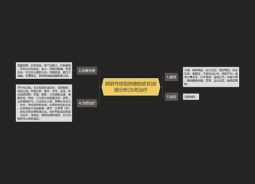 肺阴亏损型肺痨的症状|症候分析|方药治疗