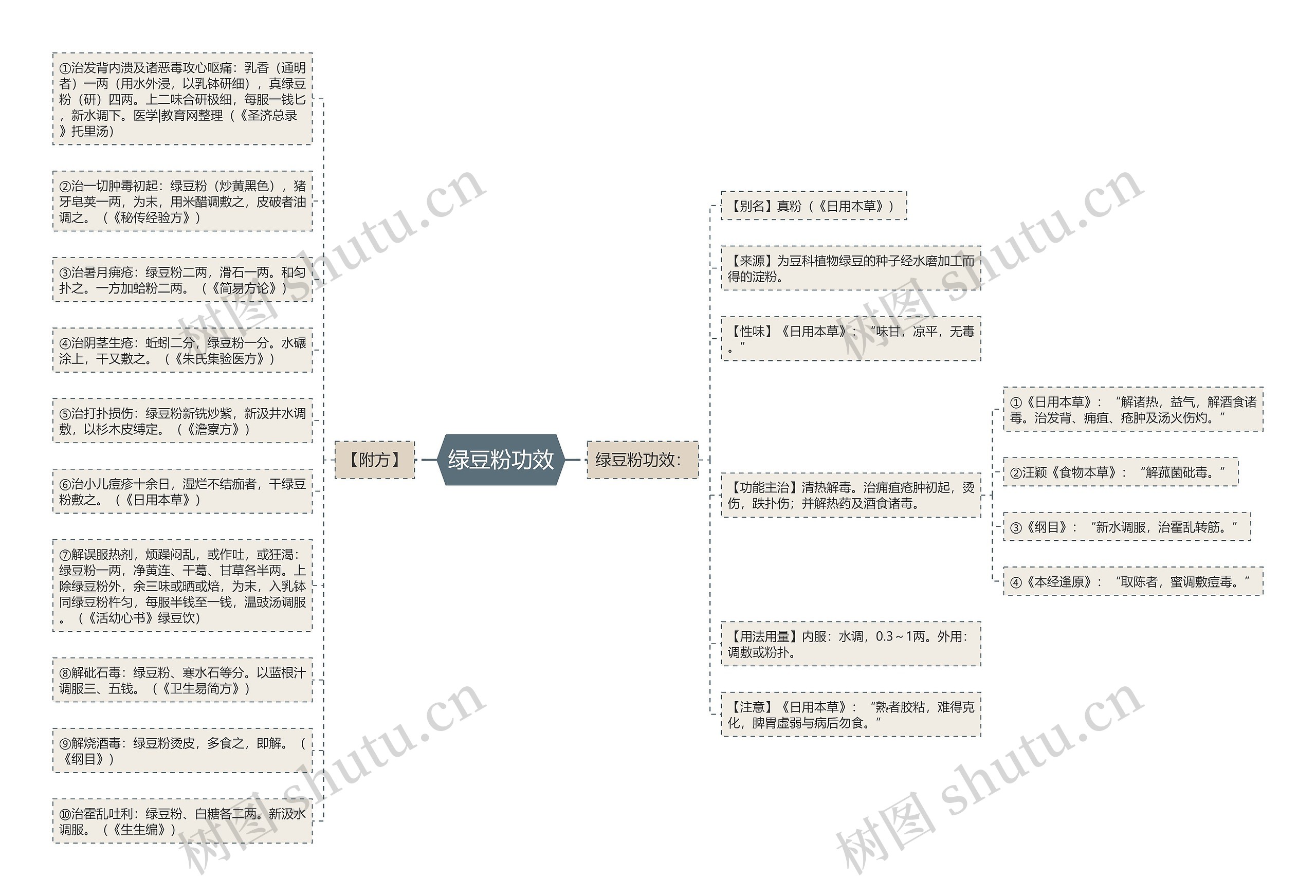 绿豆粉功效 绿豆粉功效