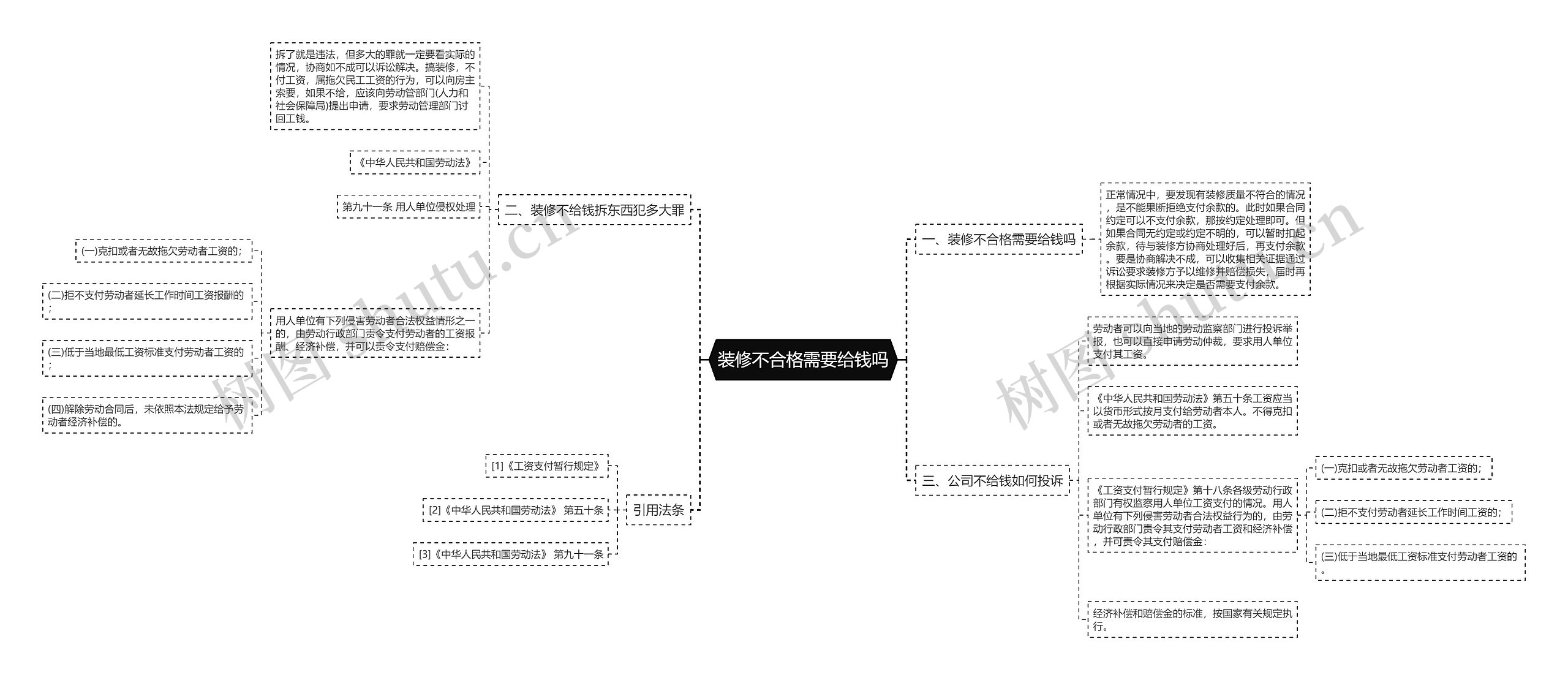 装修不合格需要给钱吗