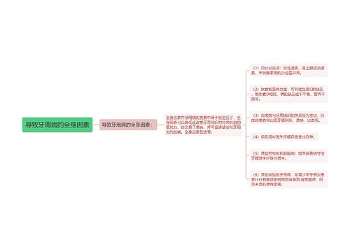 导致牙周病的全身因素