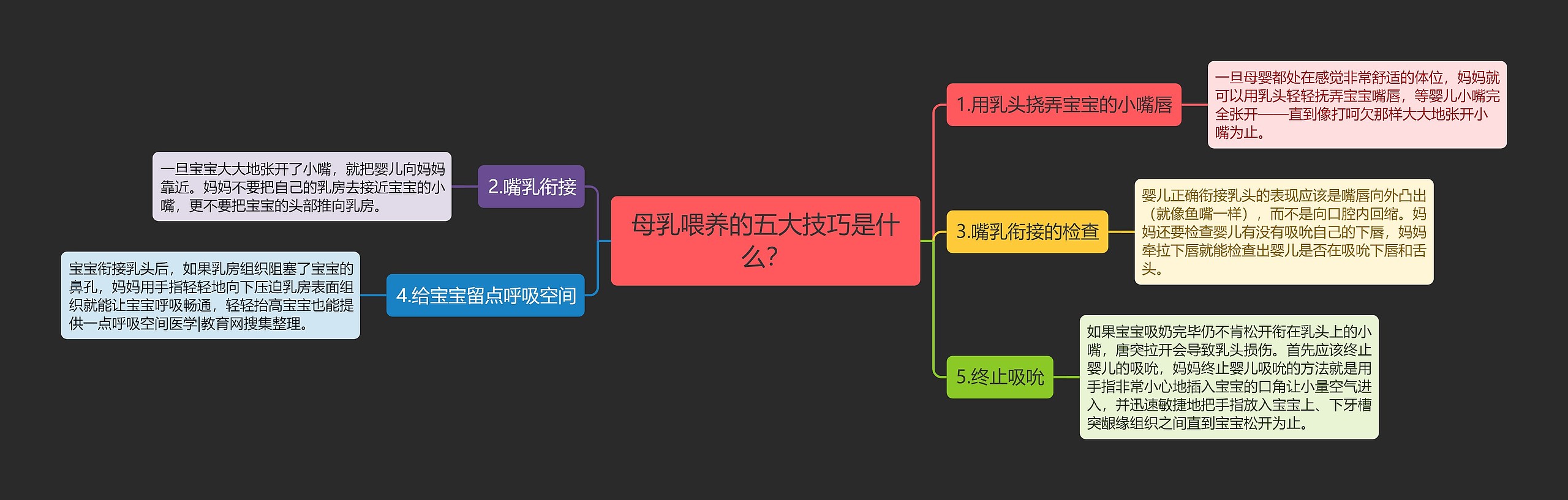 母乳喂养的五大技巧是什么？