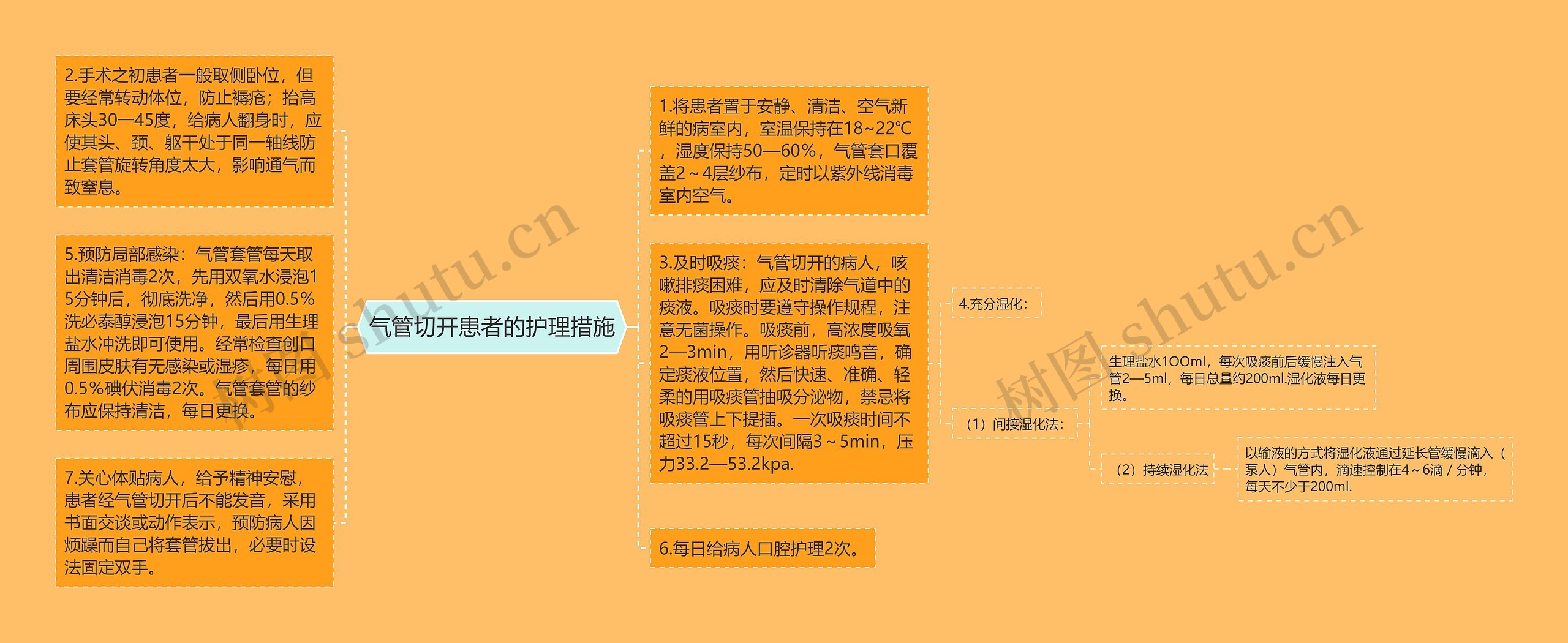 气管切开患者的护理措施思维导图