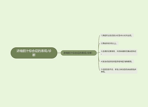 浓缩胆汁综合征的表现/诊断