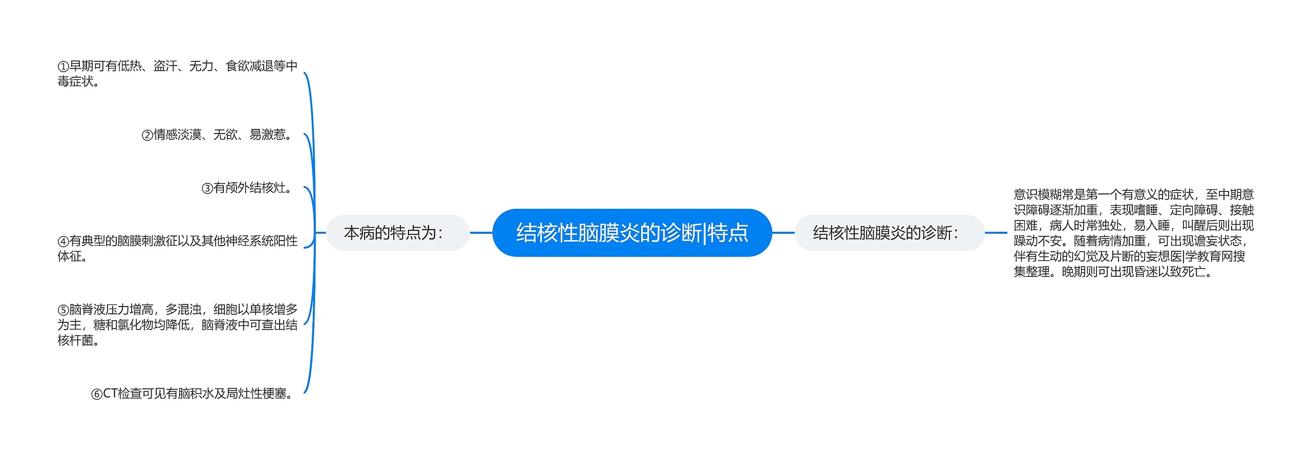 结核性脑膜炎的诊断|特点 结核性脑膜炎的诊断|特点