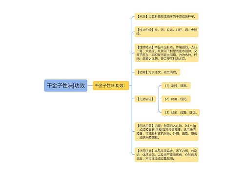 千金子性味|功效