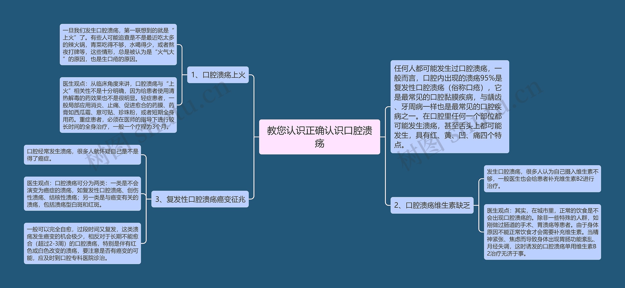 教您认识正确认识口腔溃疡