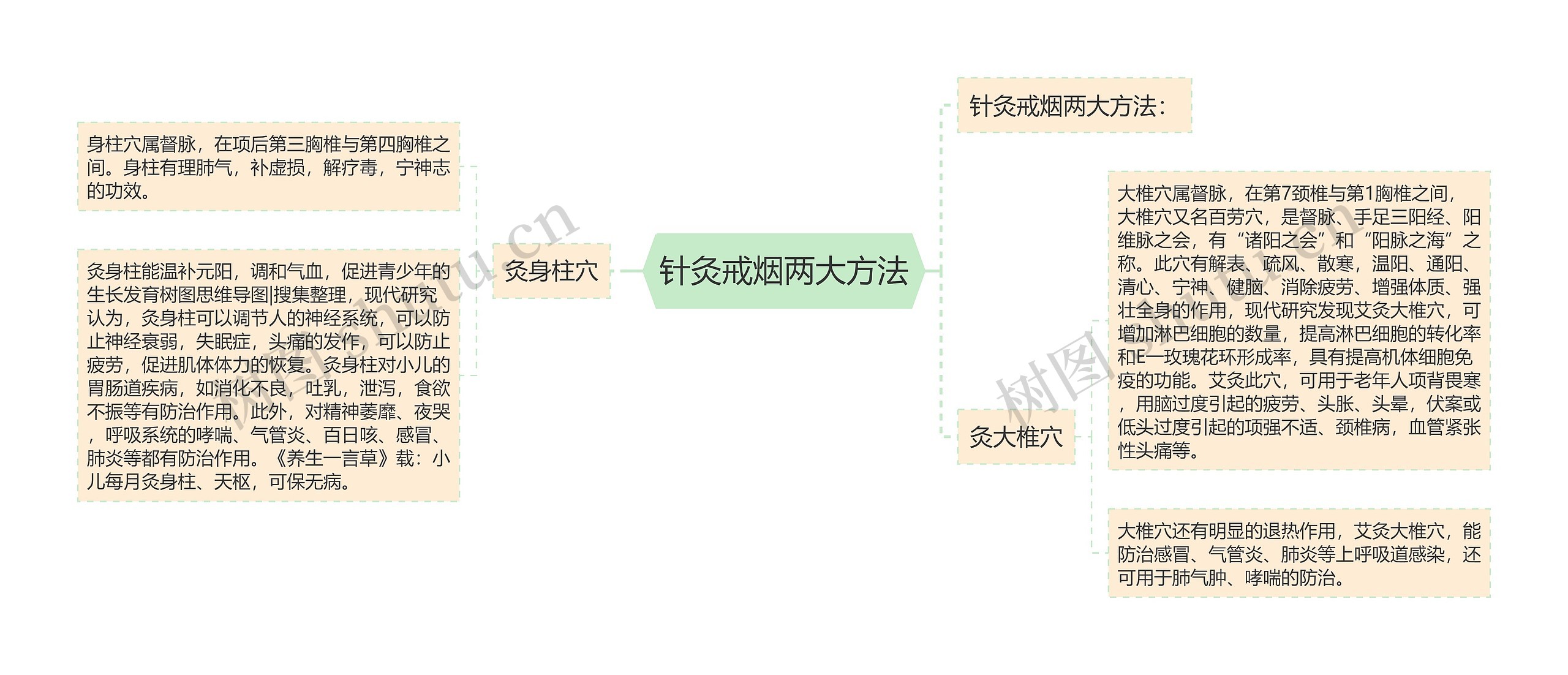 针灸戒烟两大方法