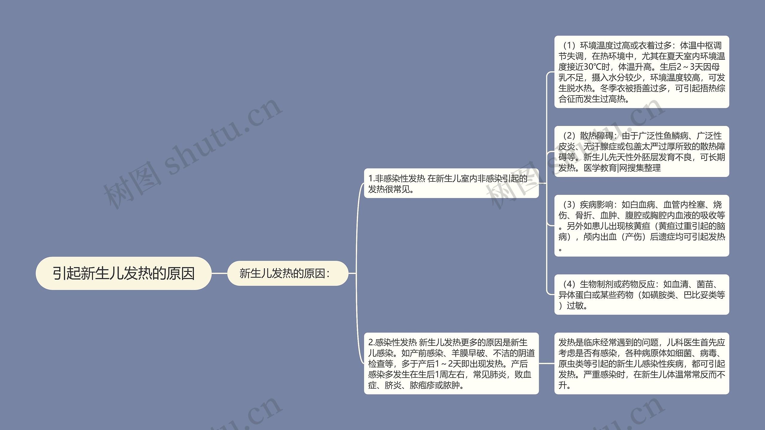 引起新生儿发热的原因 引起新生儿发热的原因