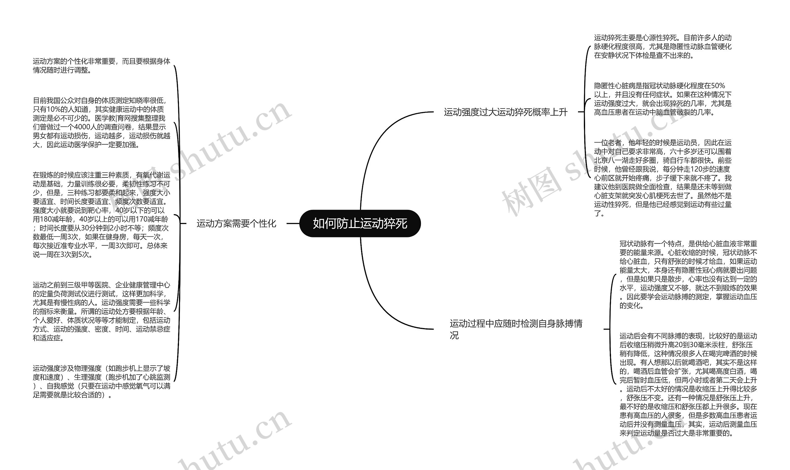 如何防止运动猝死思维导图