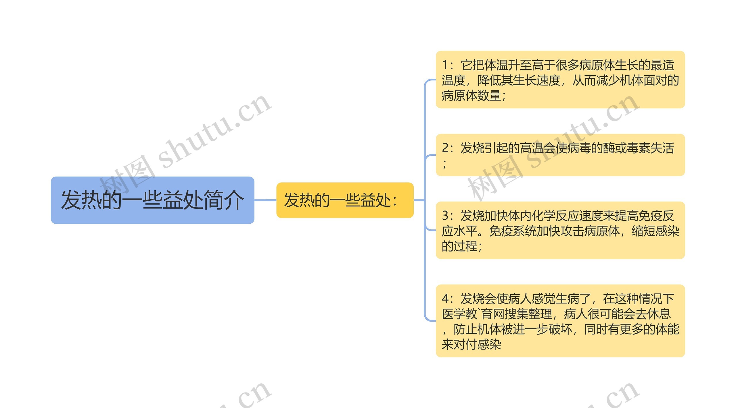 发热的一些益处简介