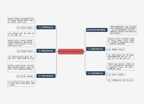 急性胃炎的中医护理方法
