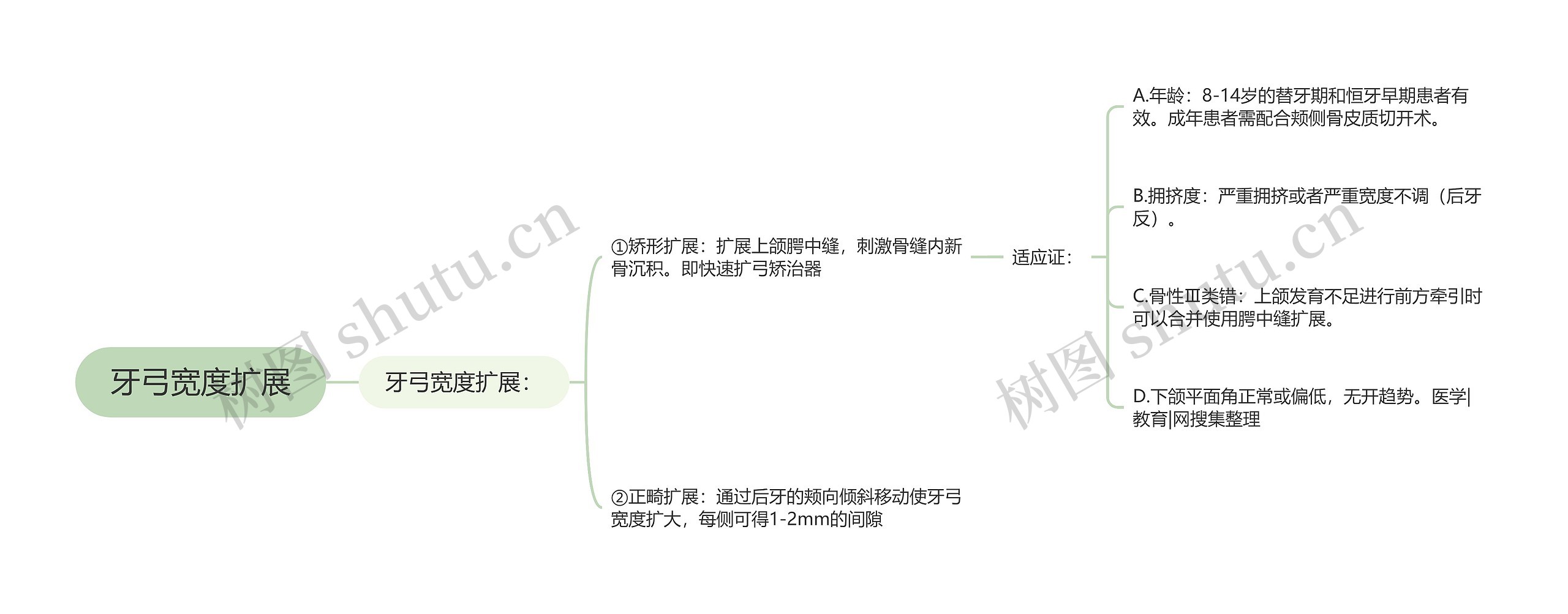 牙弓宽度扩展