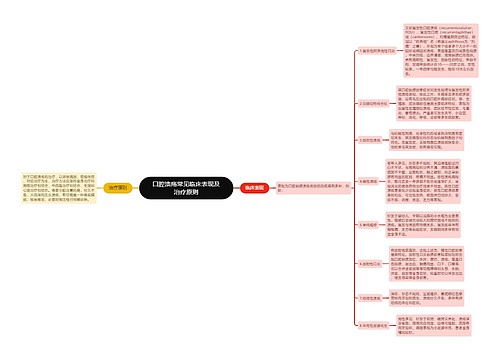 口腔溃疡常见临床表现及治疗原则