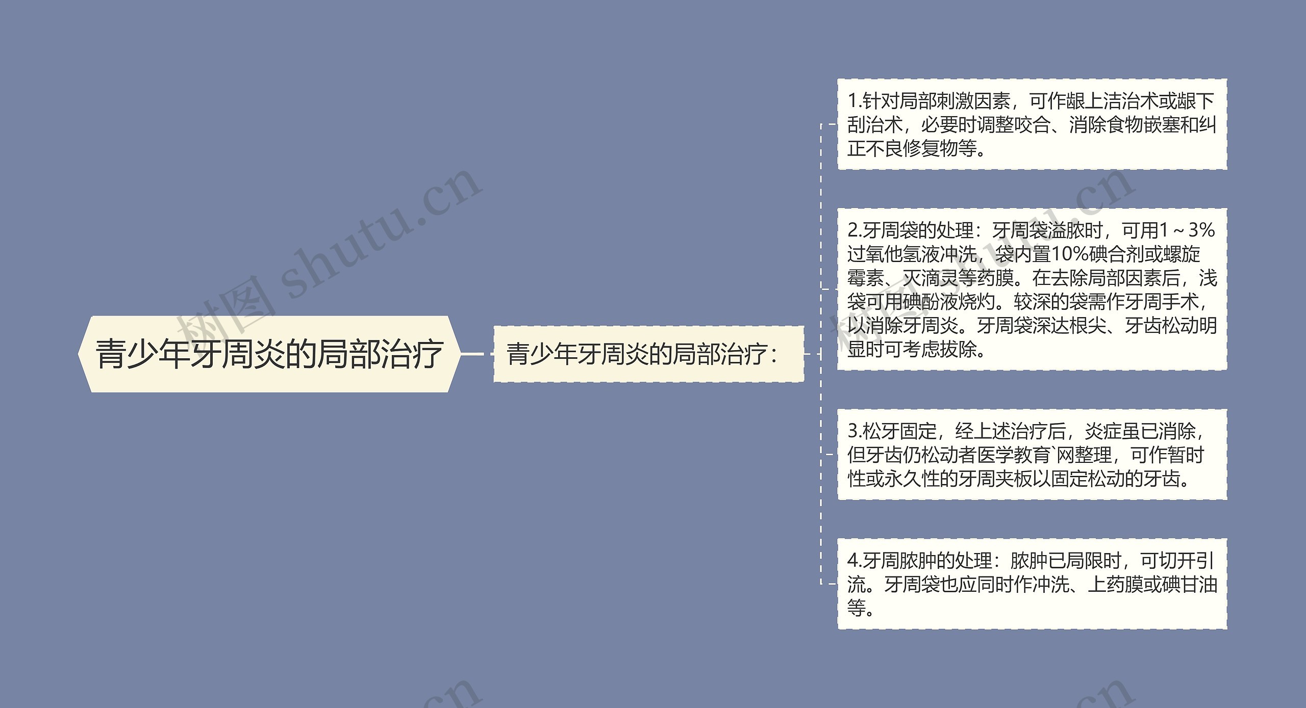 青少年牙周炎的局部治疗 青少年牙周炎的局部治疗