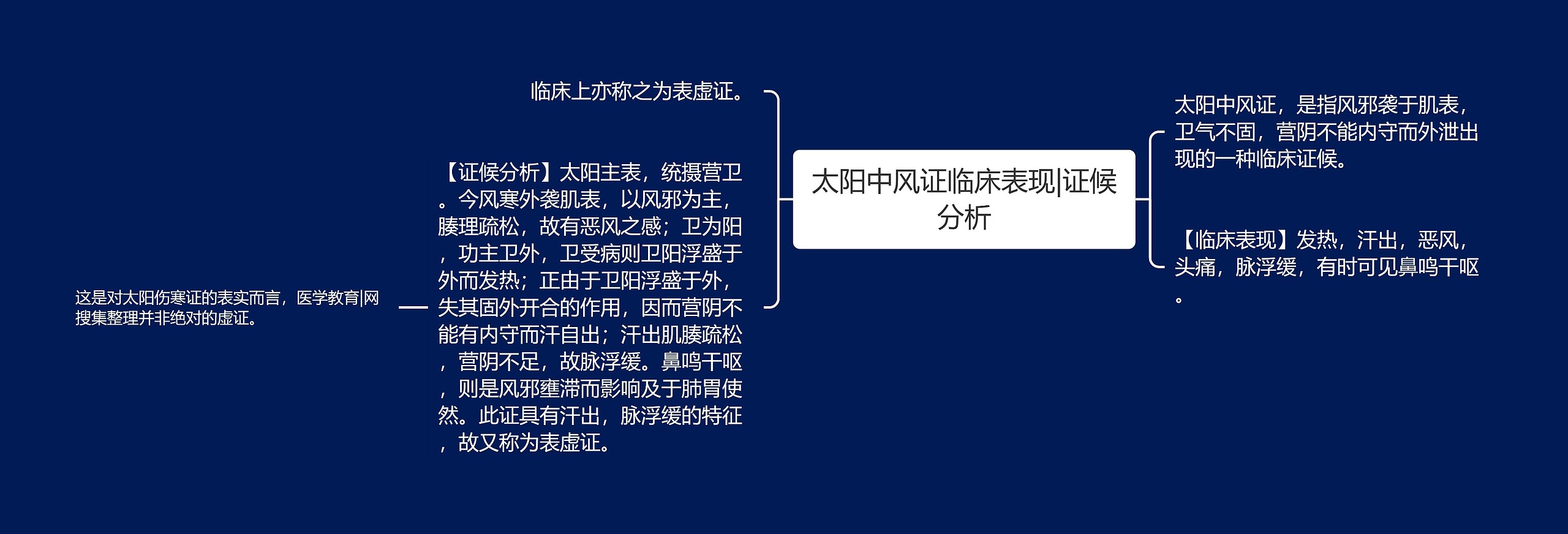 太阳中风证临床表现|证候分析 太阳中风证临床表现|证候分析