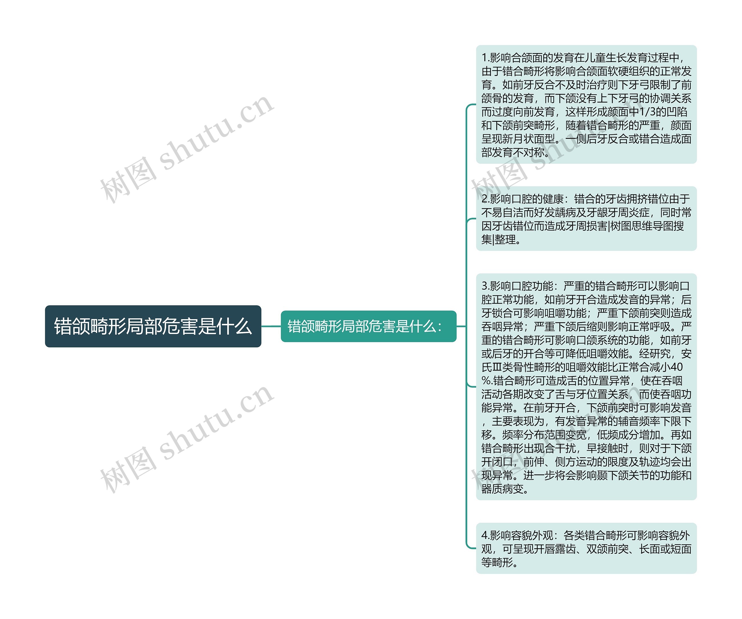 错颌畸形局部危害是什么