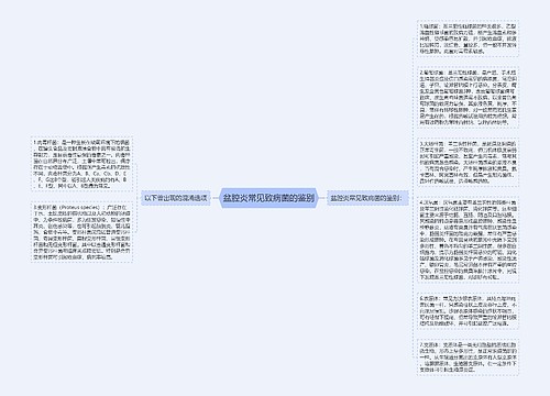 盆腔炎常见致病菌的鉴别