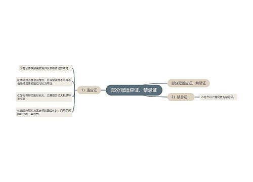 部分冠适应证、禁忌证