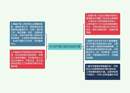 针对护理记录纠纷的对策