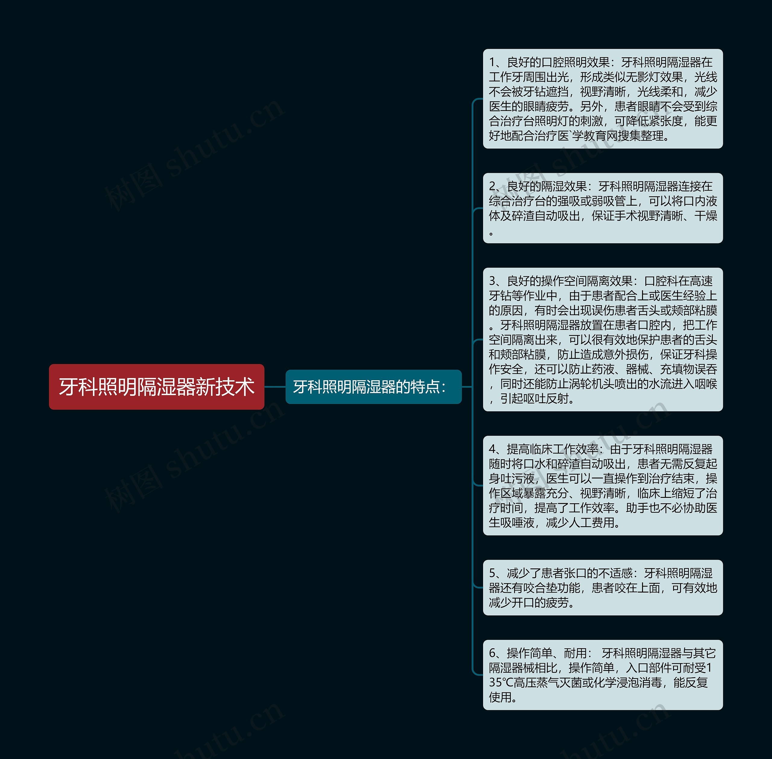 牙科照明隔湿器新技术