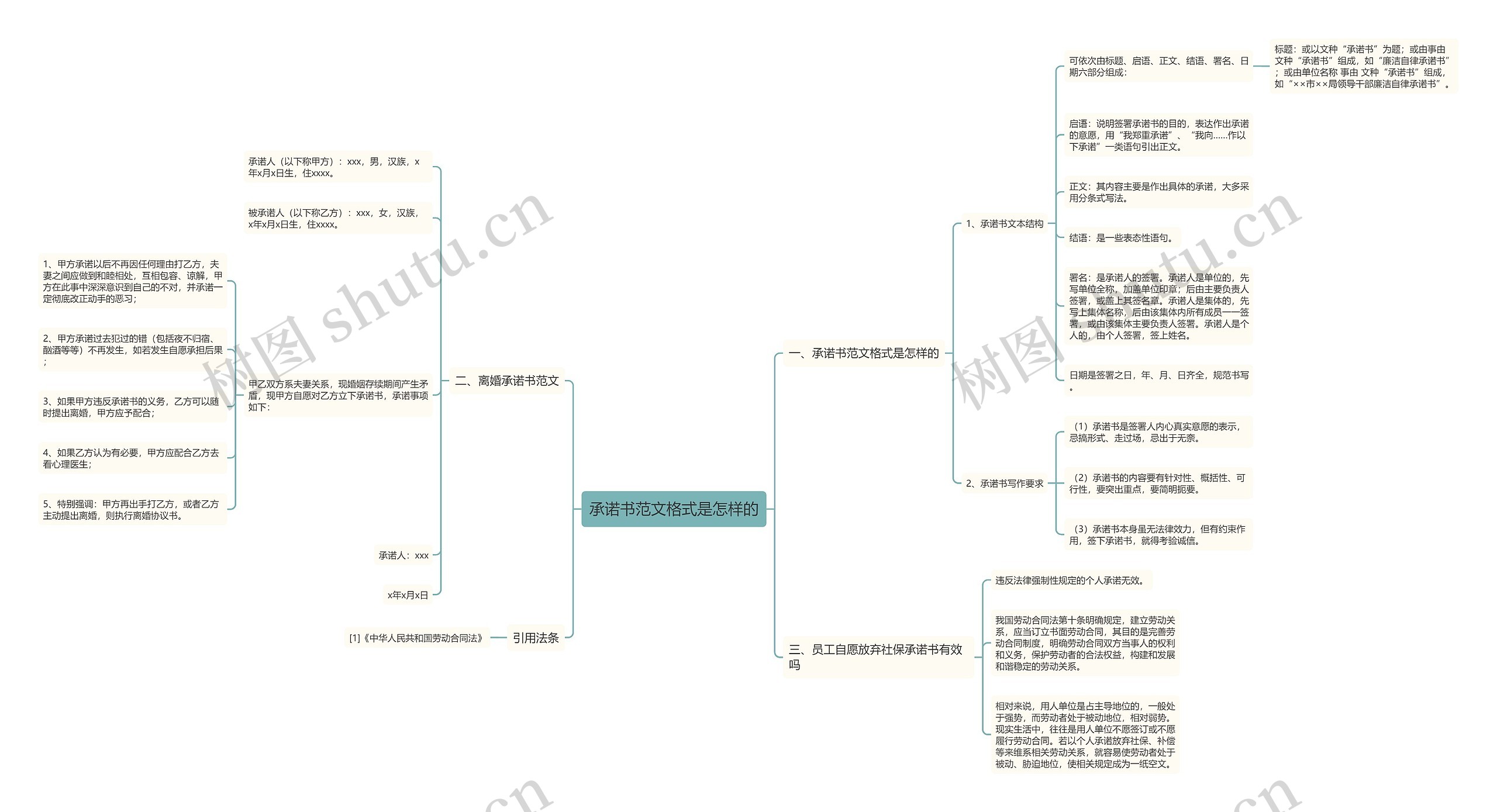 承诺书范文格式是怎样的 承诺书范文格式是怎样的