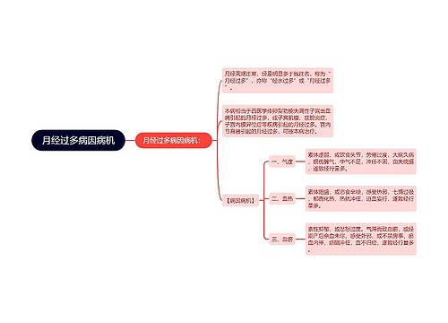 月经过多病因病机