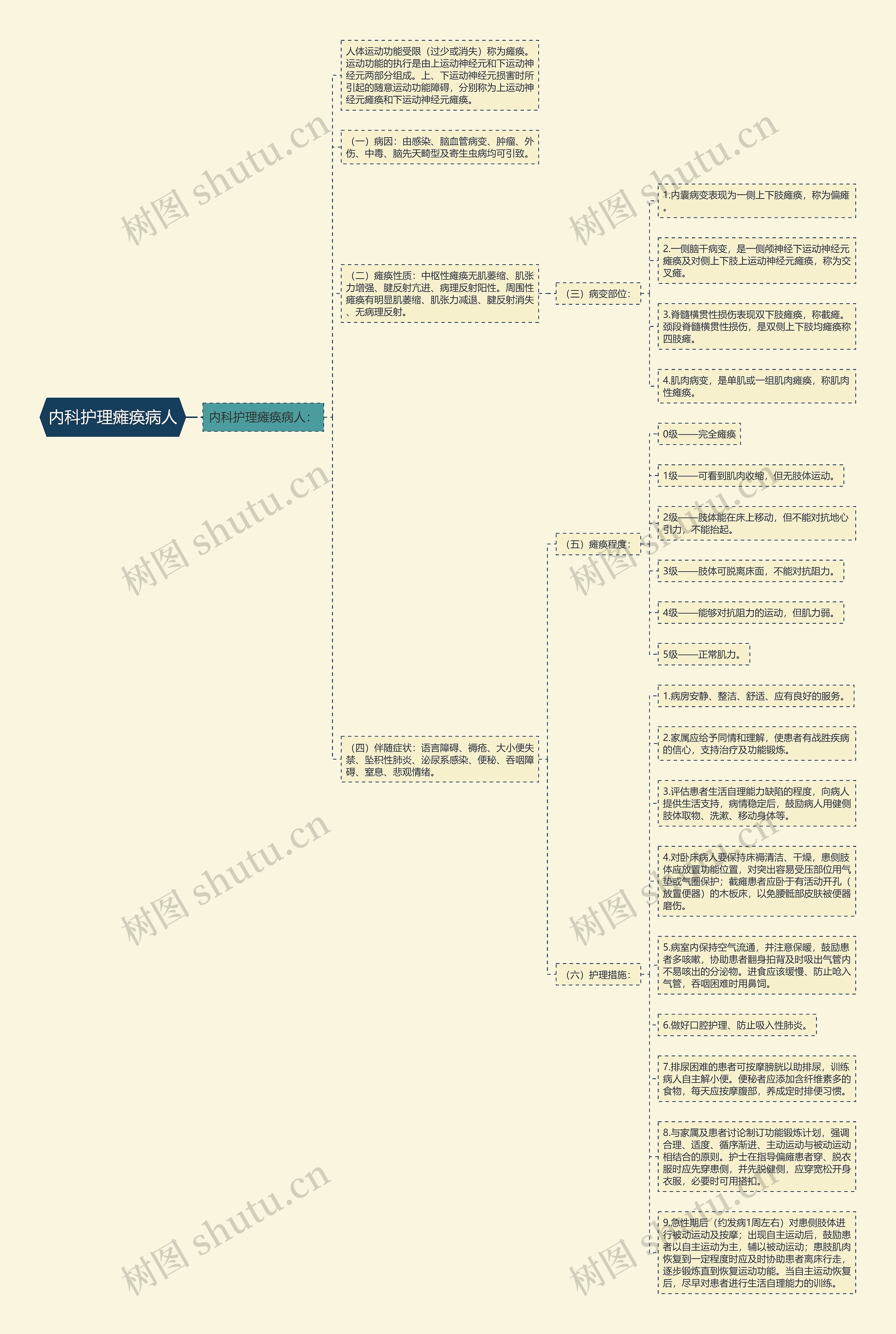 内科护理瘫痪病人 内科护理瘫痪病人