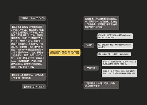 蝙蝠葛叶的功效与作用