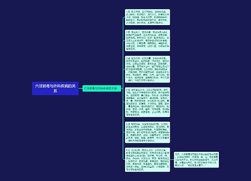 六淫邪毒与外科疾病的关系