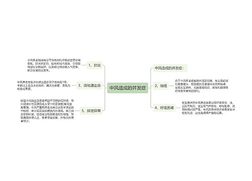 中风造成的并发症