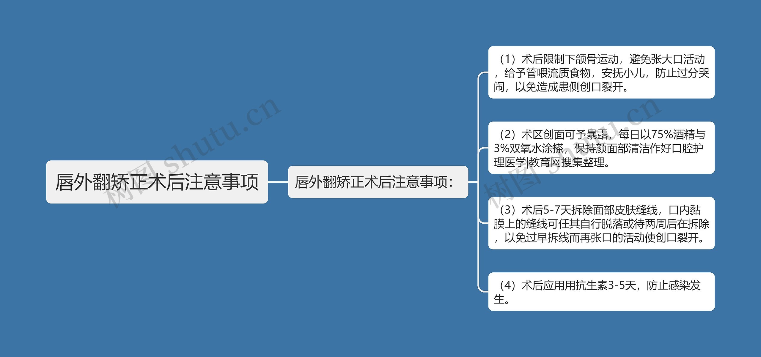 唇外翻矫正术后注意事项