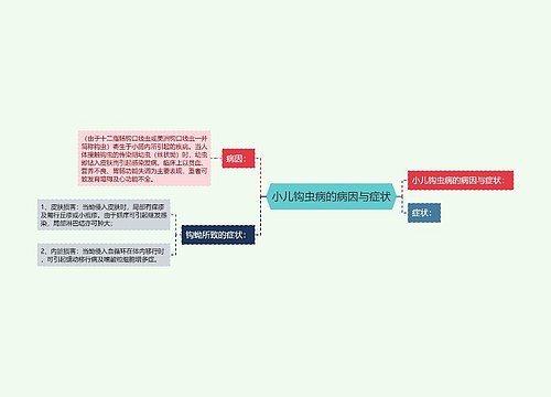 小儿钩虫病的病因与症状