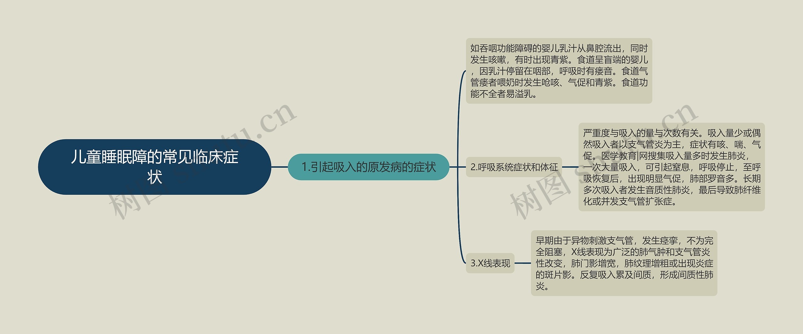 儿童睡眠障的常见临床症状