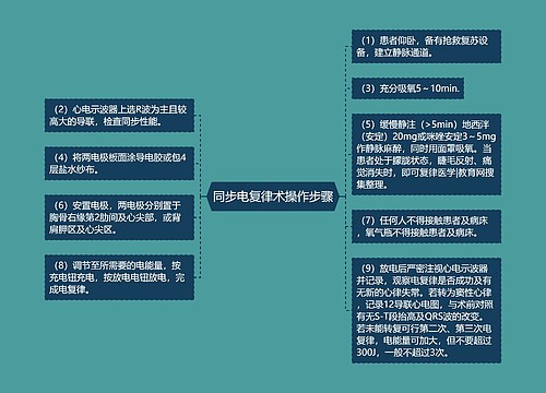 同步电复律术操作步骤