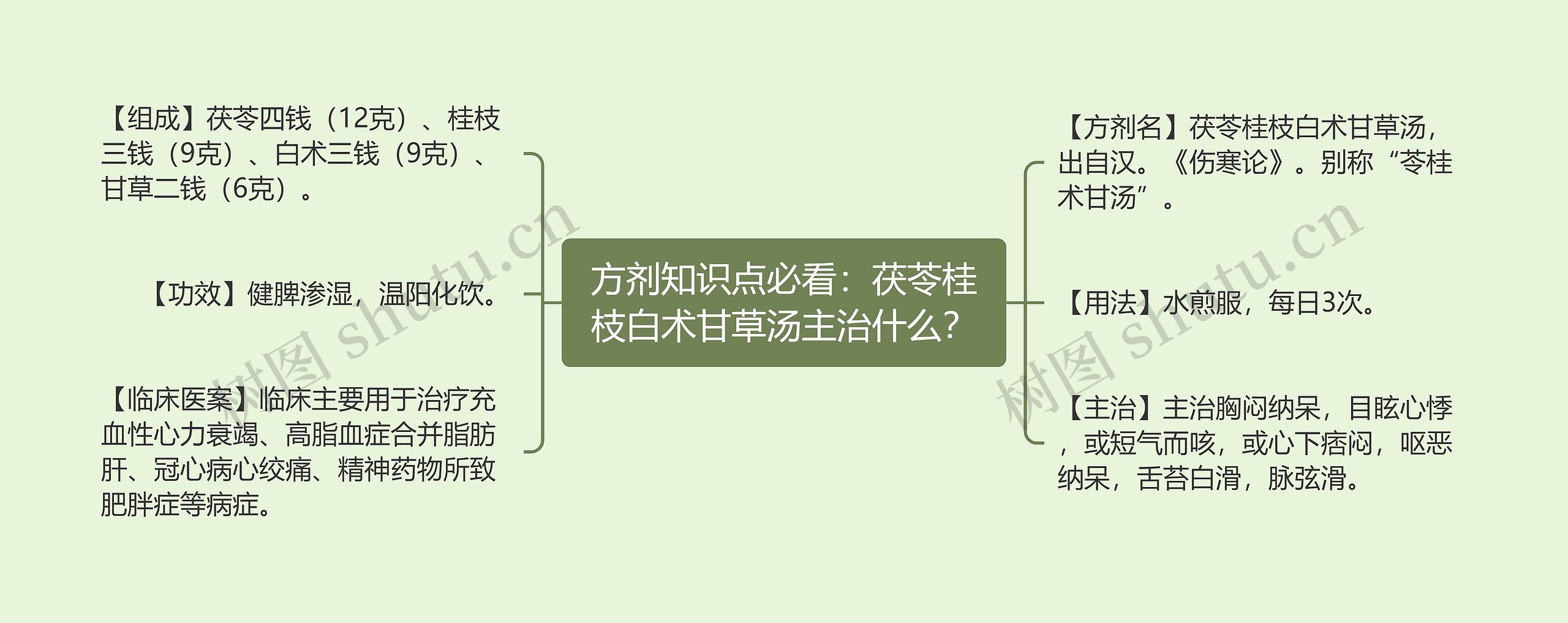 方剂知识点必看：茯苓桂枝白术甘草汤主治什么？