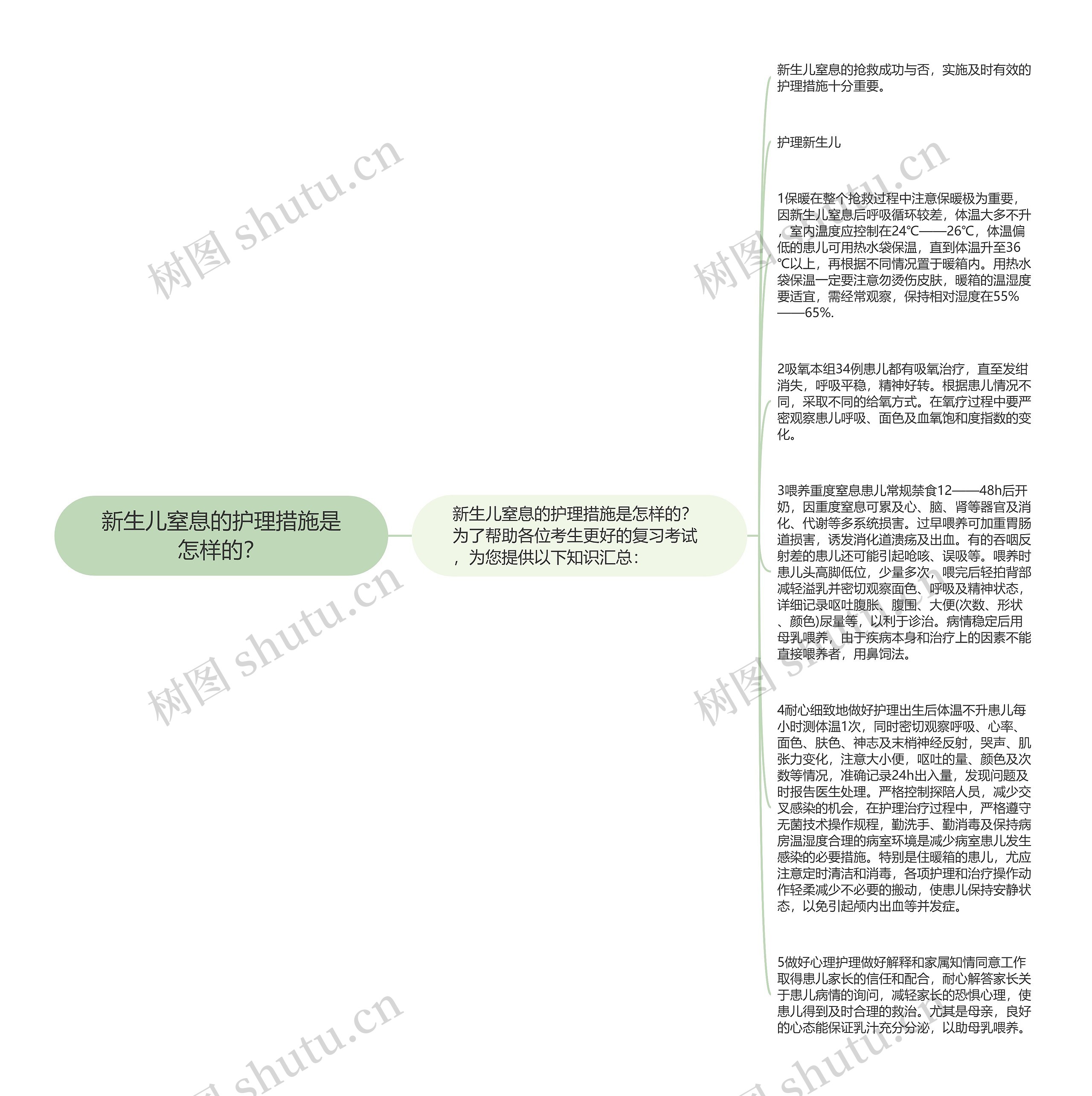 新生儿窒息的护理措施是怎样的？