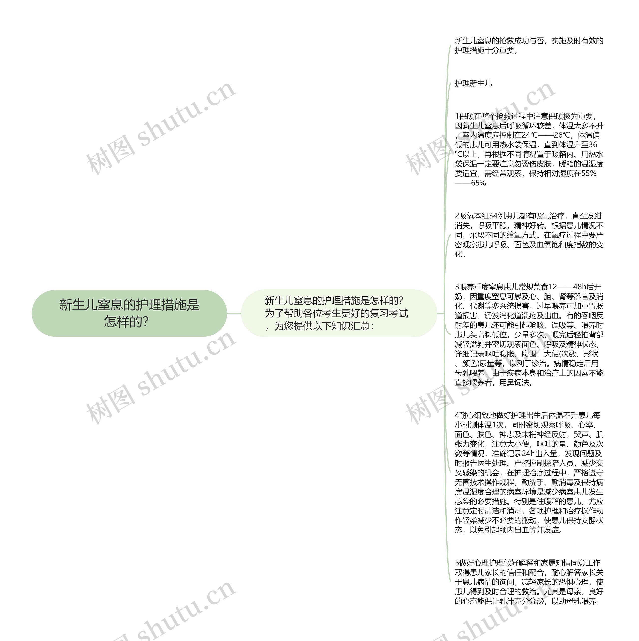 新生儿窒息的护理措施是怎样的？思维导图