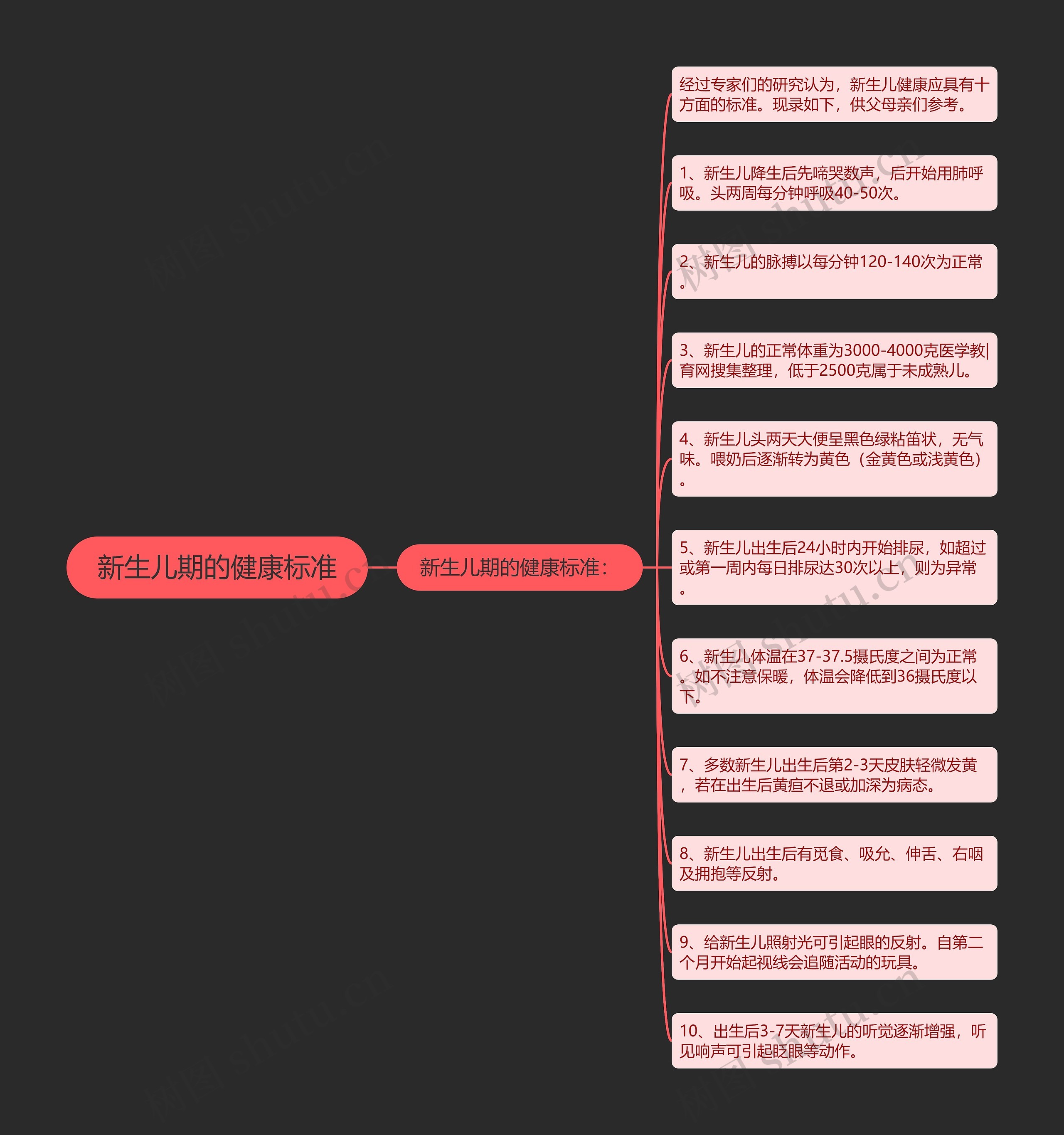 新生儿期的健康标准 新生儿期的健康标准