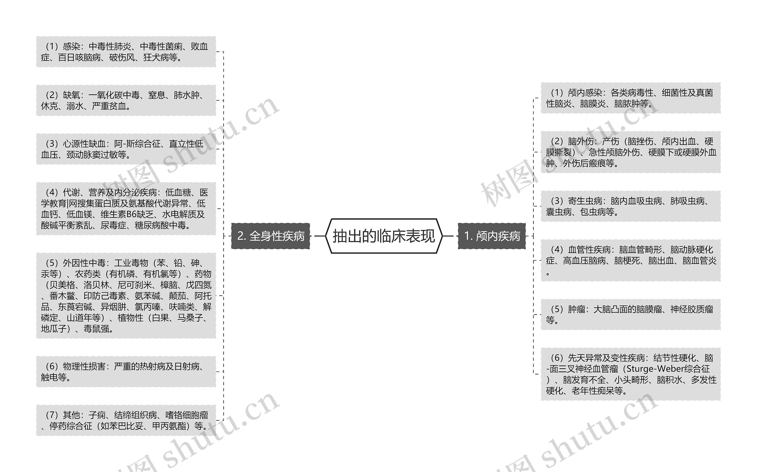抽出的临床表现 抽出的临床表现